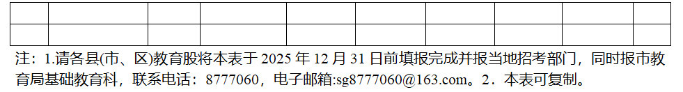 韶關(guān)市2026年中考考生學(xué)籍信息變更匯總表2