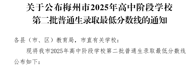 梅州市2025年高中階段學校第二批普通生錄取最低分數(shù)線1