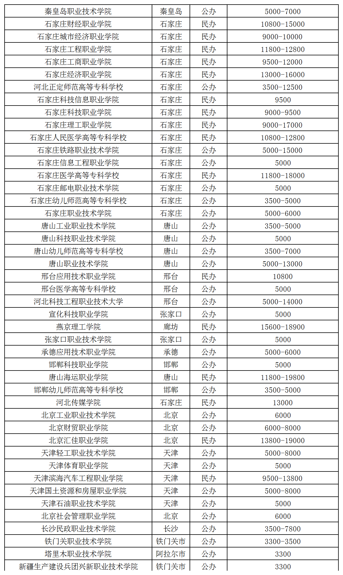 26年單招生參考