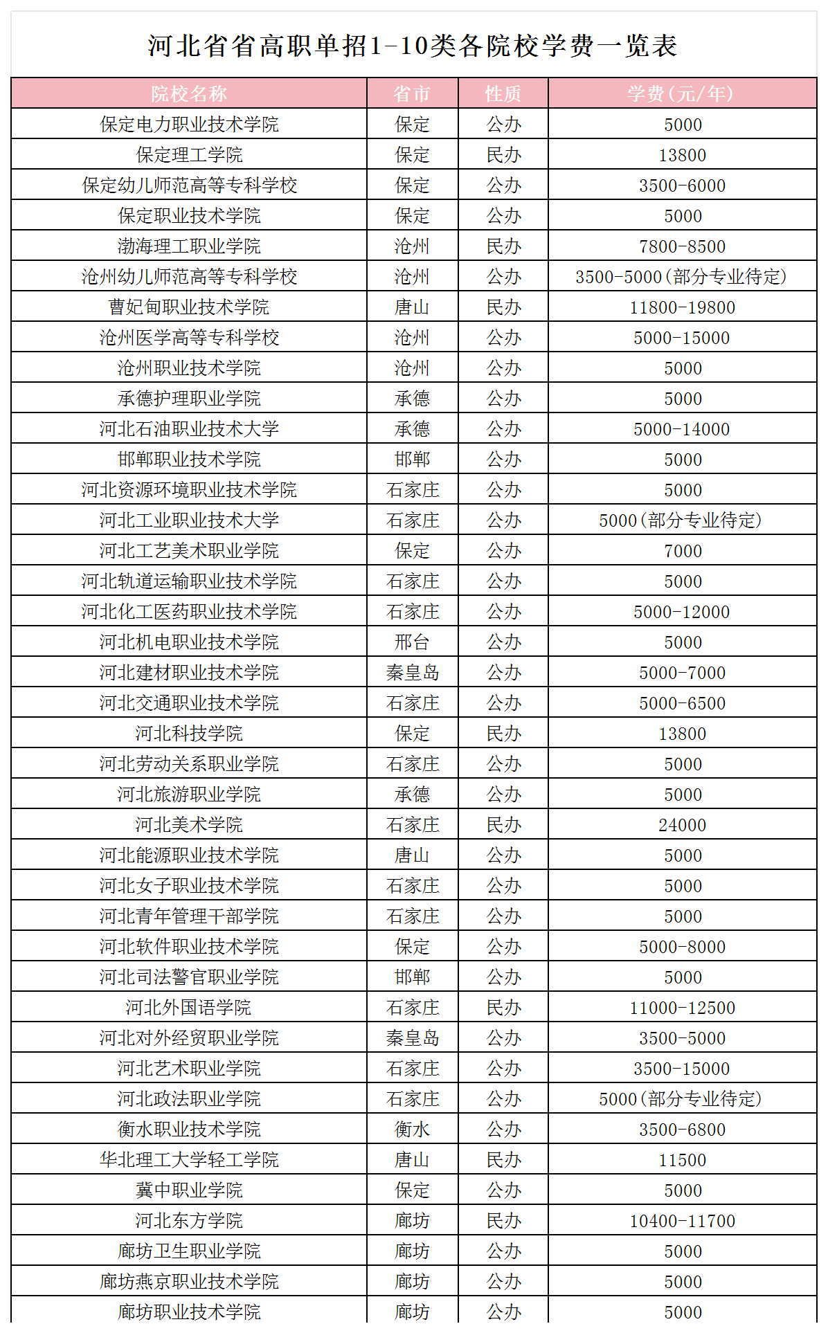 26年單招生參考