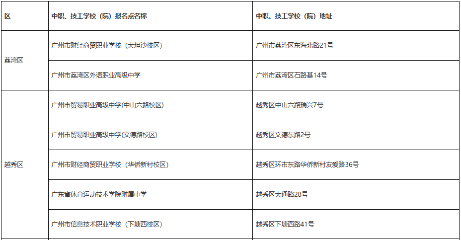 2025年廣州高考中職報名點1
