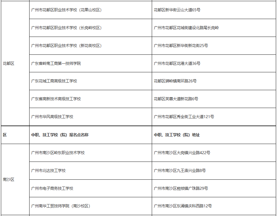 2025年廣州高考中職報名點6
