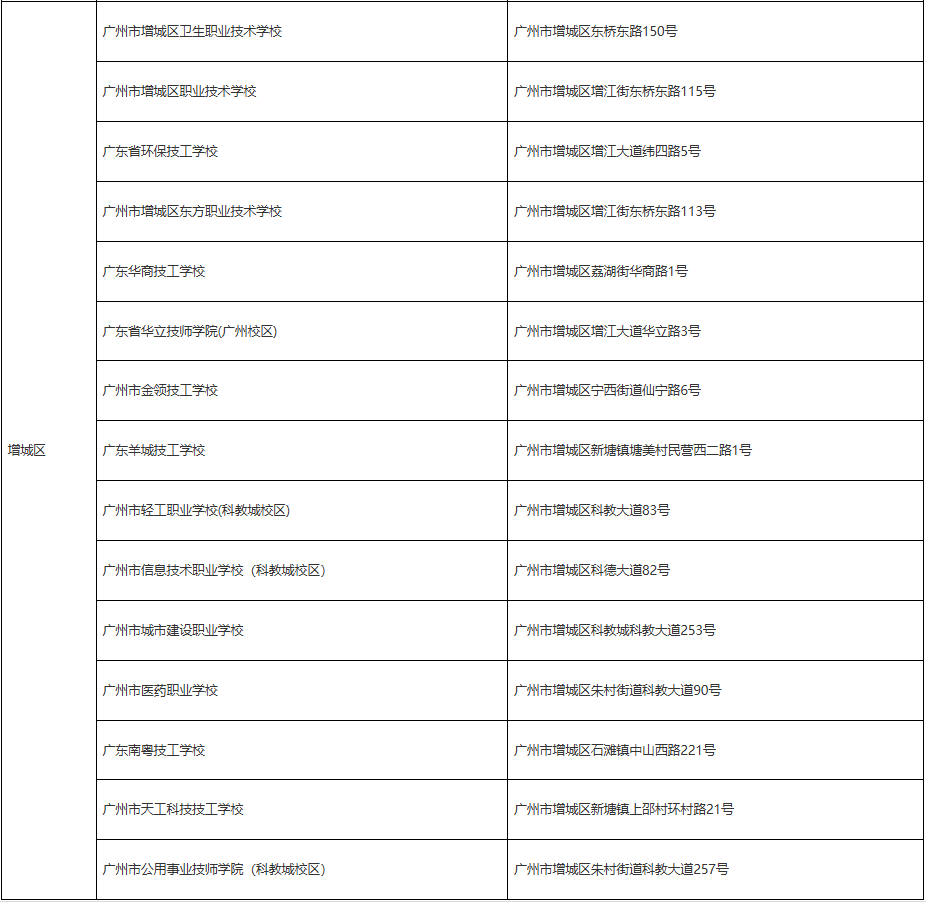 2025年廣州高考中職報名點8