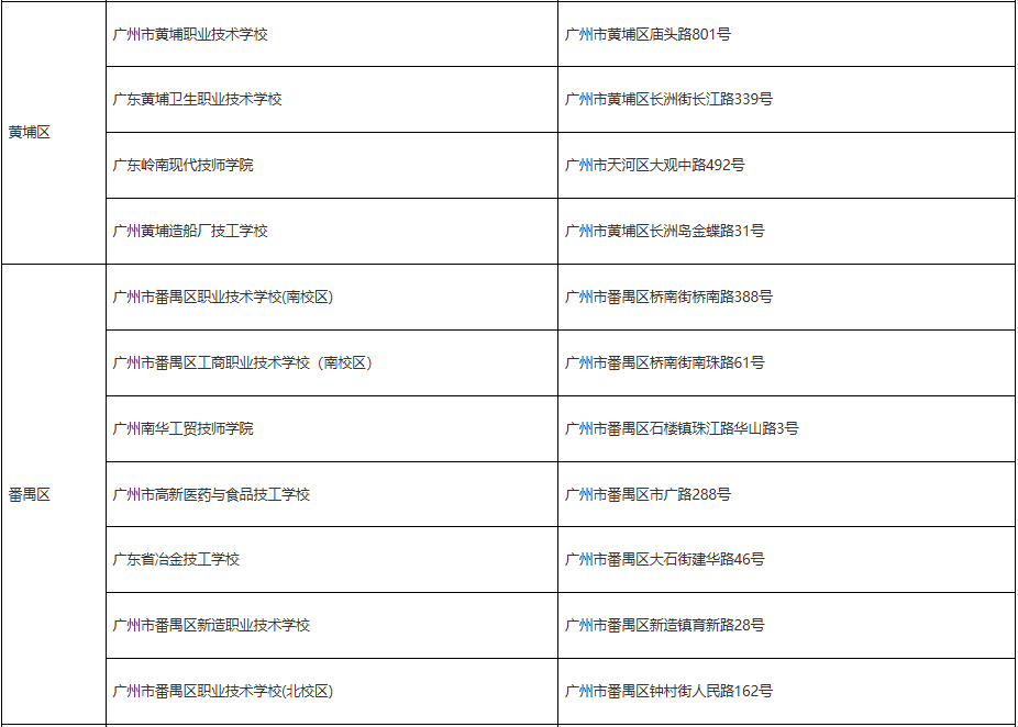 2025年廣州高考中職報名點5