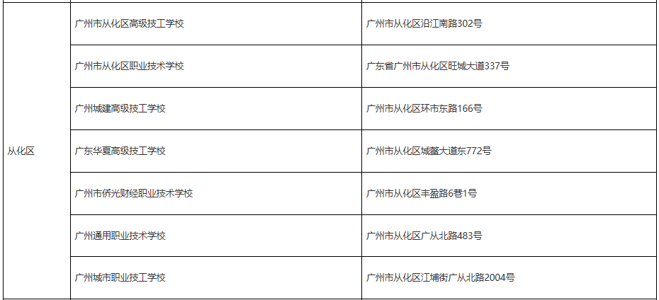 2025年廣州高考中職報名點7