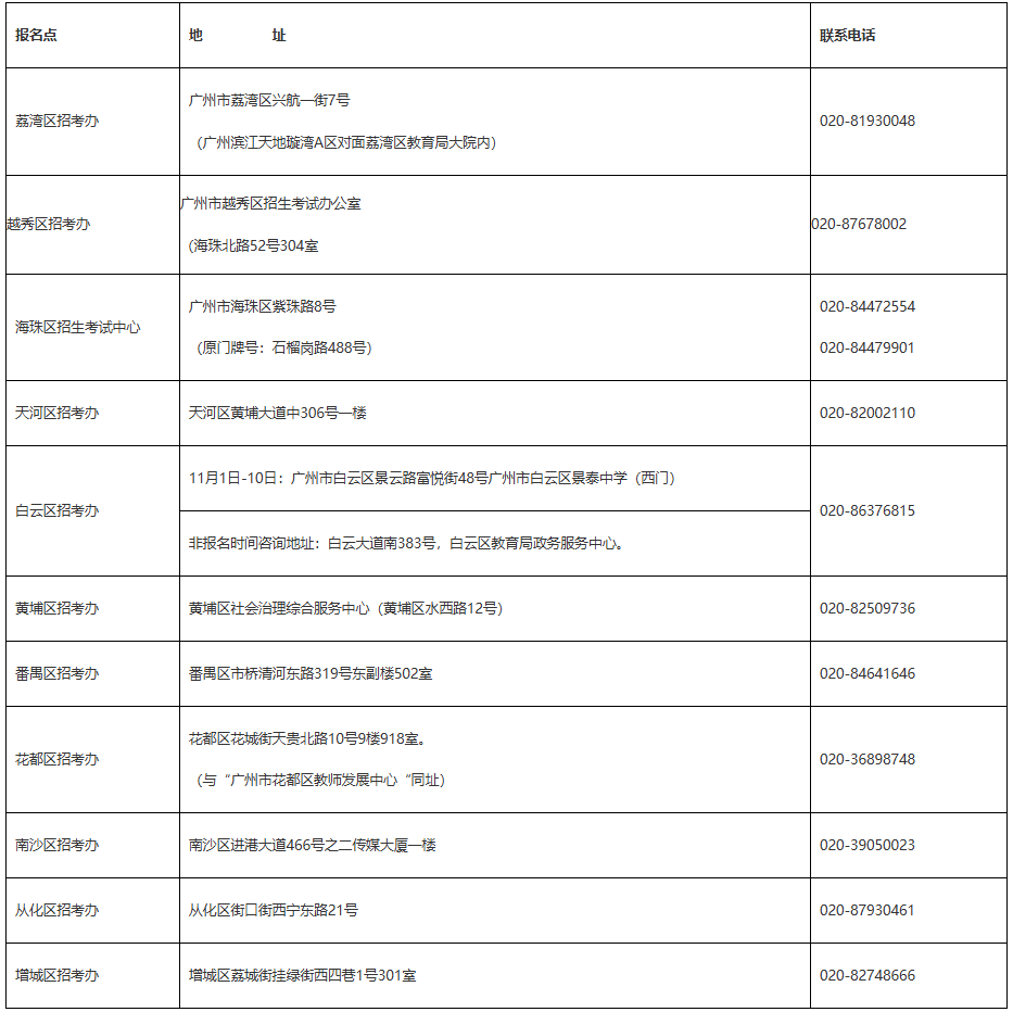 2025年廣州市各區(qū)社會報名點的地址和聯(lián)系方式