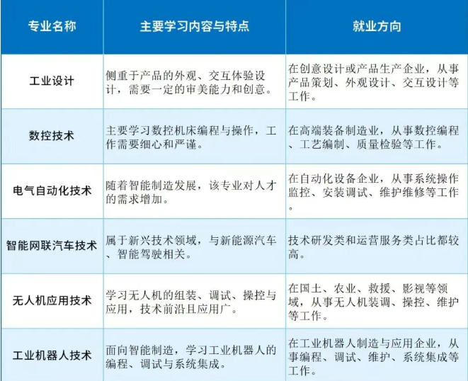 河北單招，考試三類適合女生學的專業(yè)有哪些？