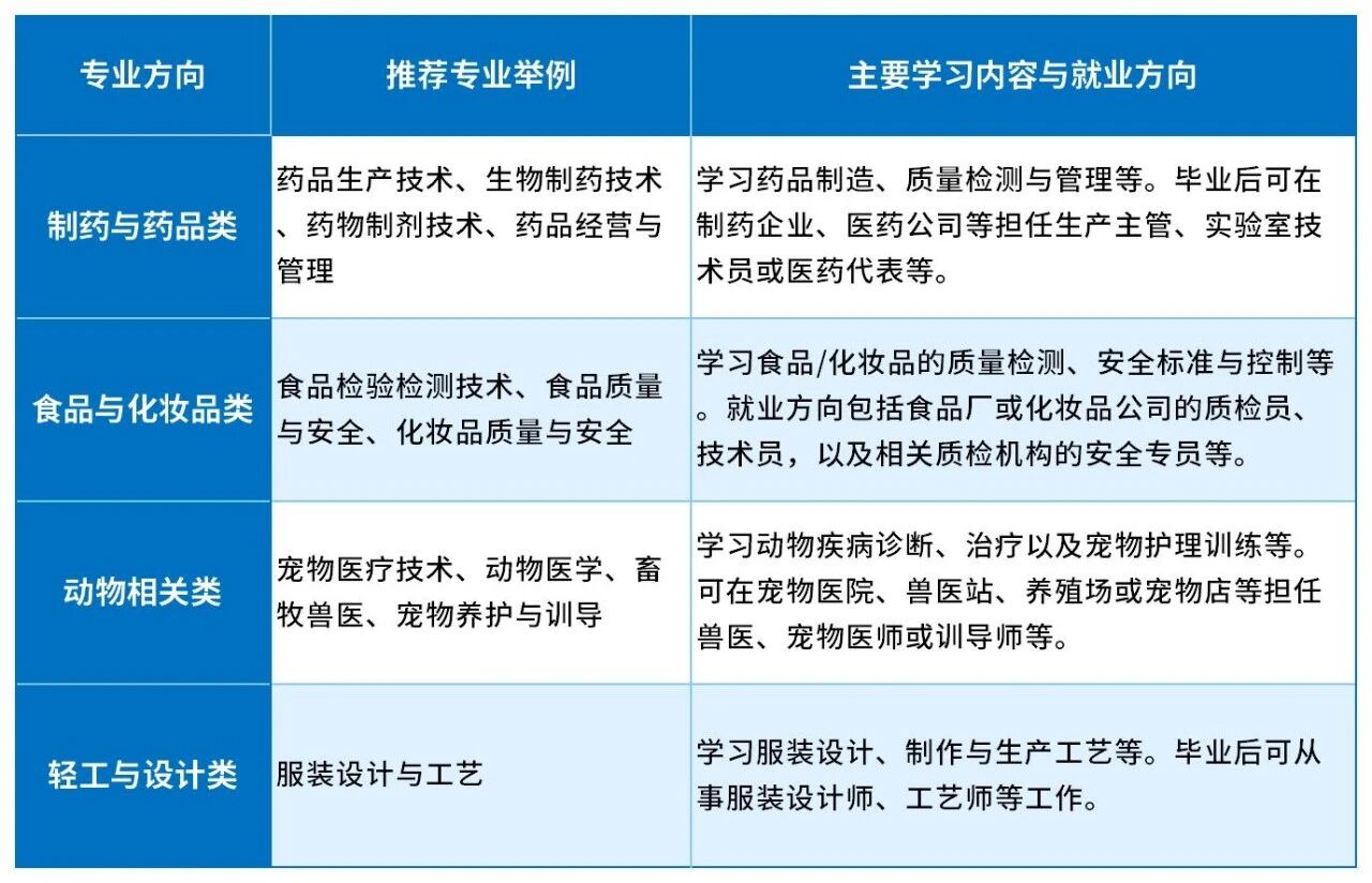 河北單招，考試四類適合女生學(xué)的專業(yè)有哪些？