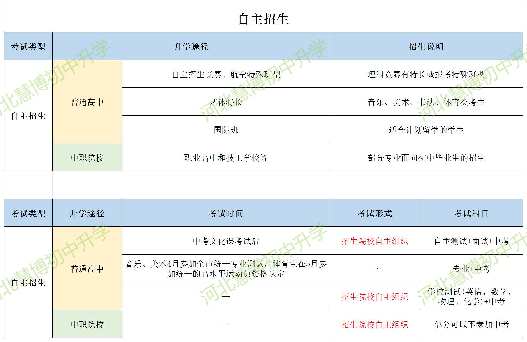 別讓孩子在河北中考里“陪跑”！讀懂這份升學(xué)指南，規(guī)劃領(lǐng)先一步→