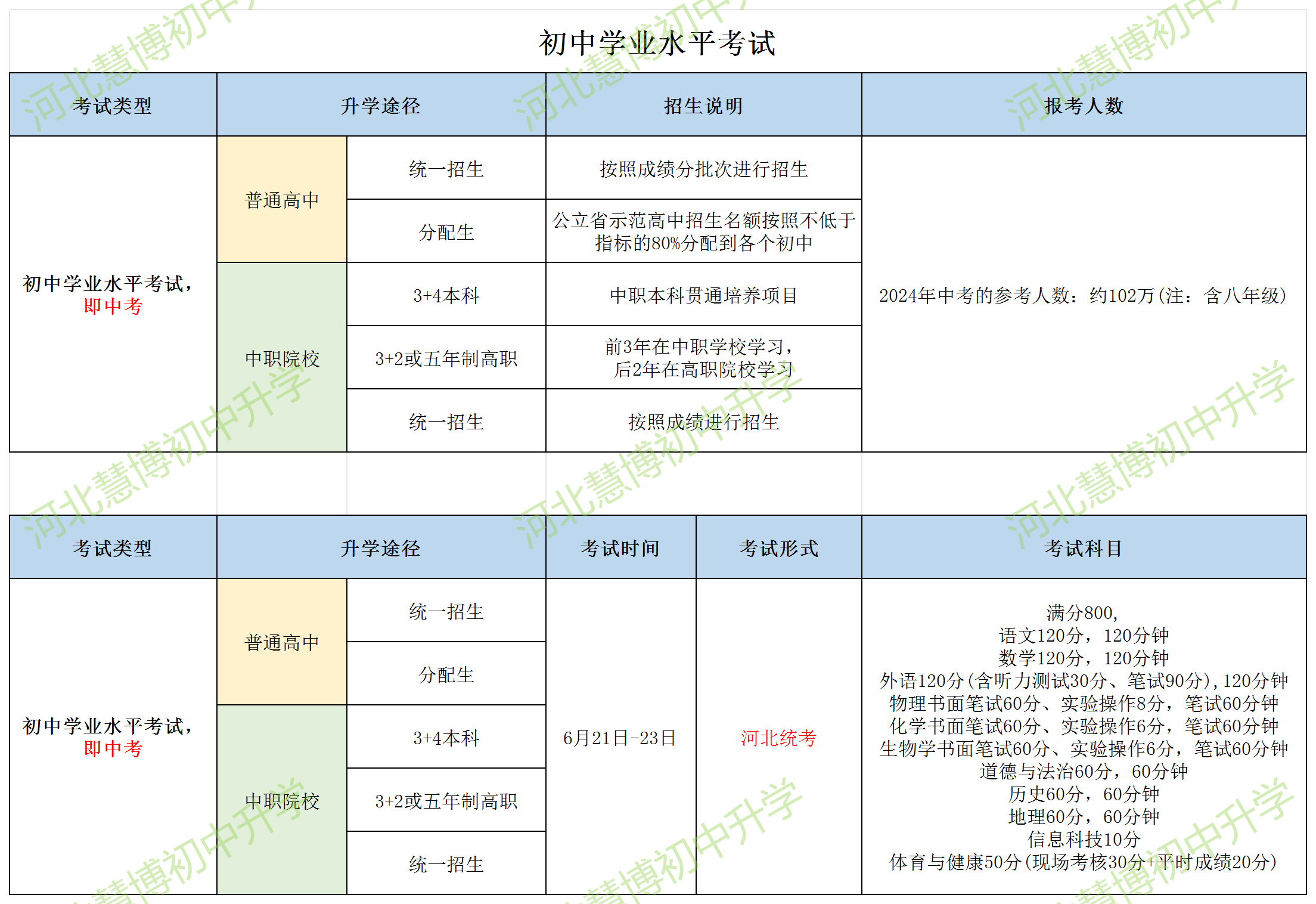 別讓孩子在河北中考里“陪跑”！讀懂這份升學(xué)指南，規(guī)劃領(lǐng)先一步→
