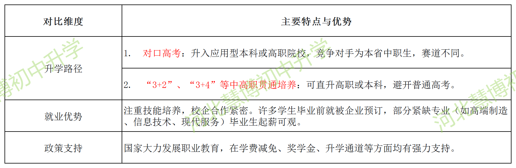 別讓孩子在河北中考里“陪跑”！讀懂這份升學(xué)指南，規(guī)劃領(lǐng)先一步→