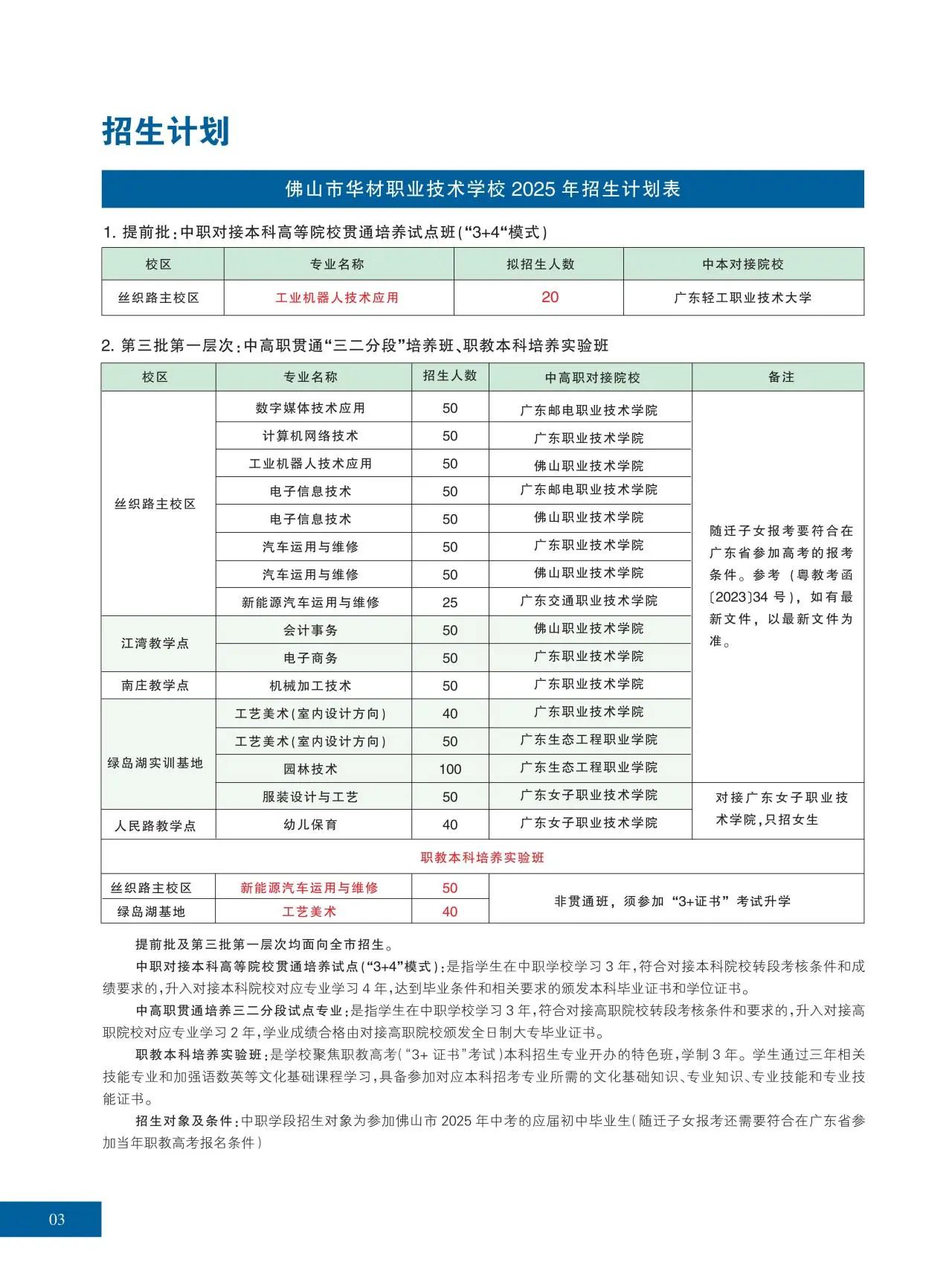 2025年佛山市華材職業(yè)技術(shù)學(xué)校招生簡(jiǎn)章2