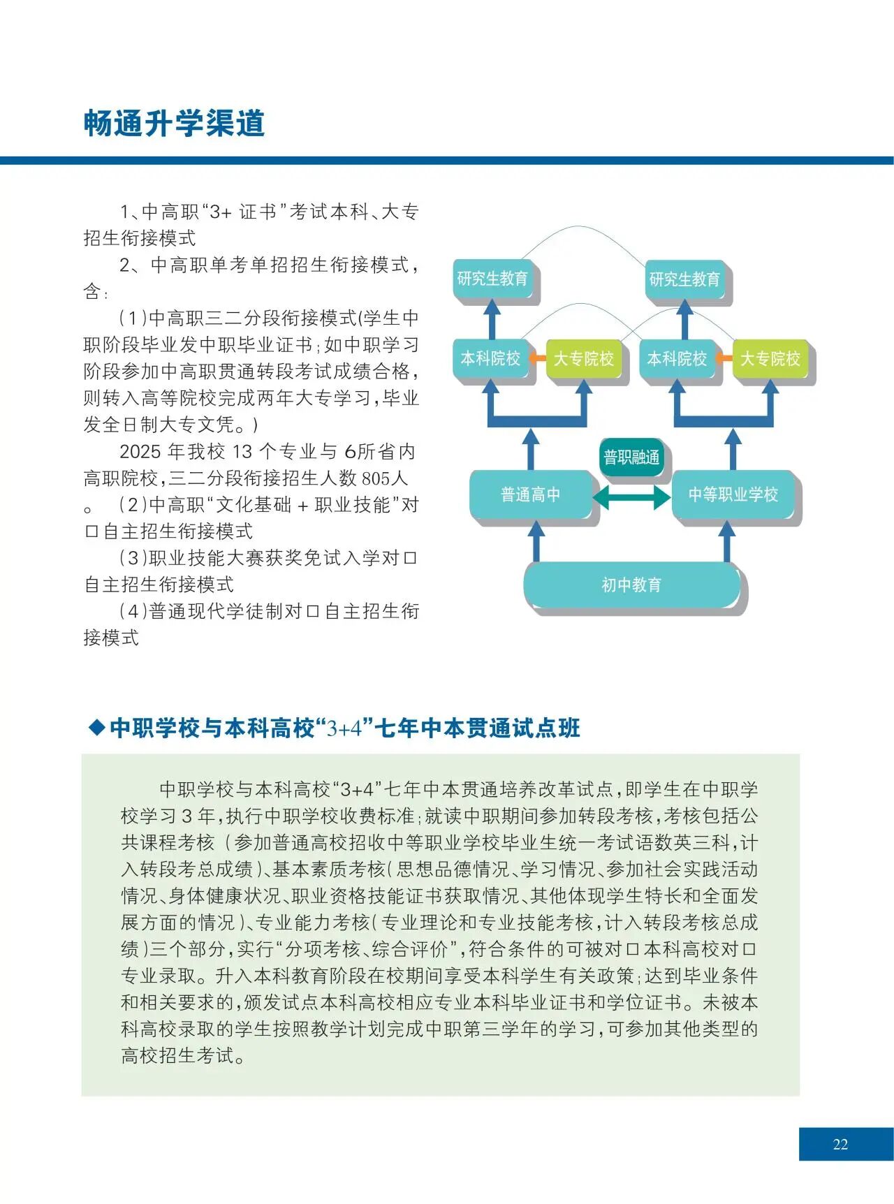 2025年佛山市華材職業(yè)技術(shù)學(xué)校招生簡(jiǎn)章21