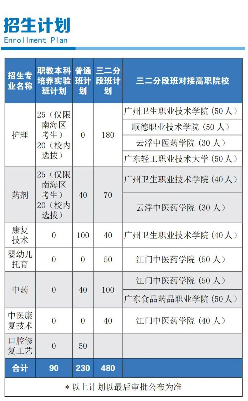 南海衛(wèi)校2025年秋季招生簡章2