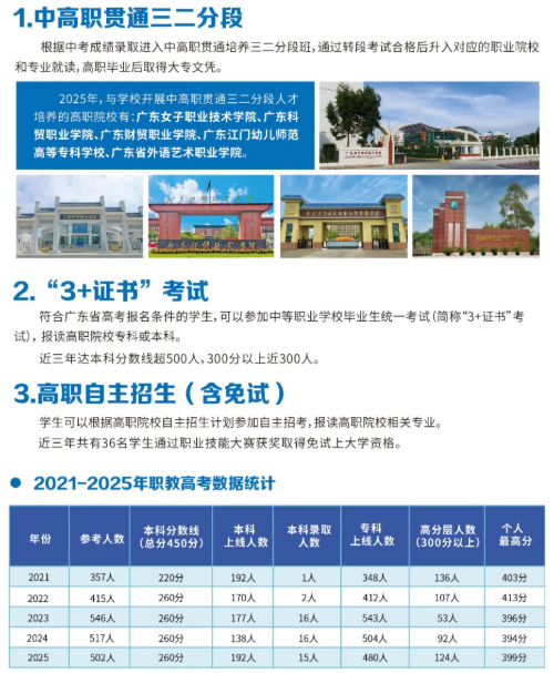2025年佛山市順德區(qū)陳村職業(yè)技術(shù)學(xué)校升學(xué)途徑