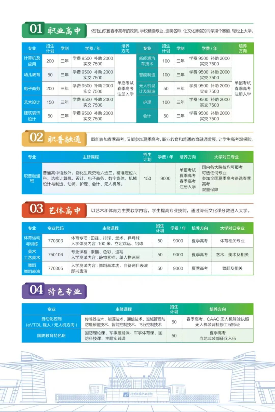 山東德州新星職業(yè)學校費用、入學費多少？