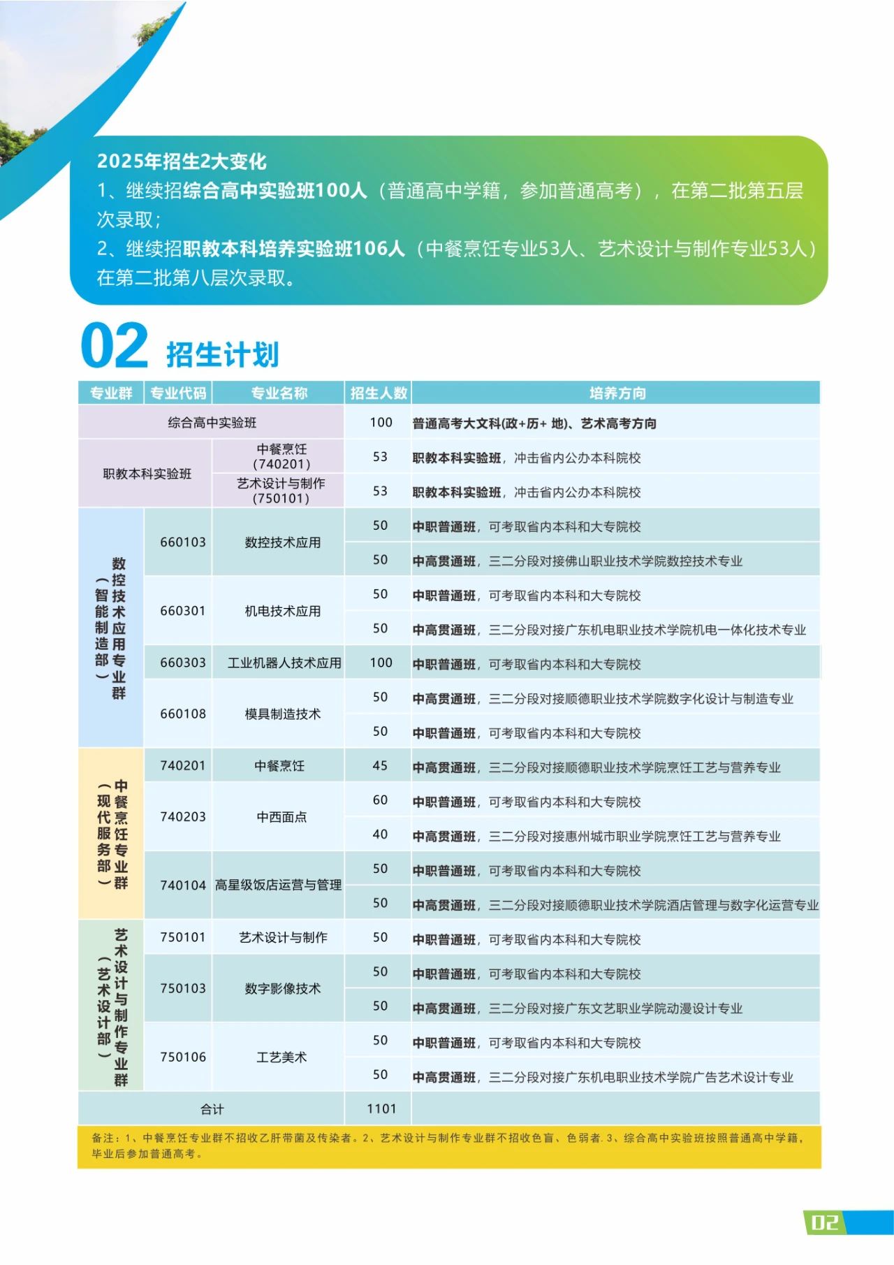2025年佛山市順德區(qū)梁銶琚職業(yè)技術學校招生簡章2