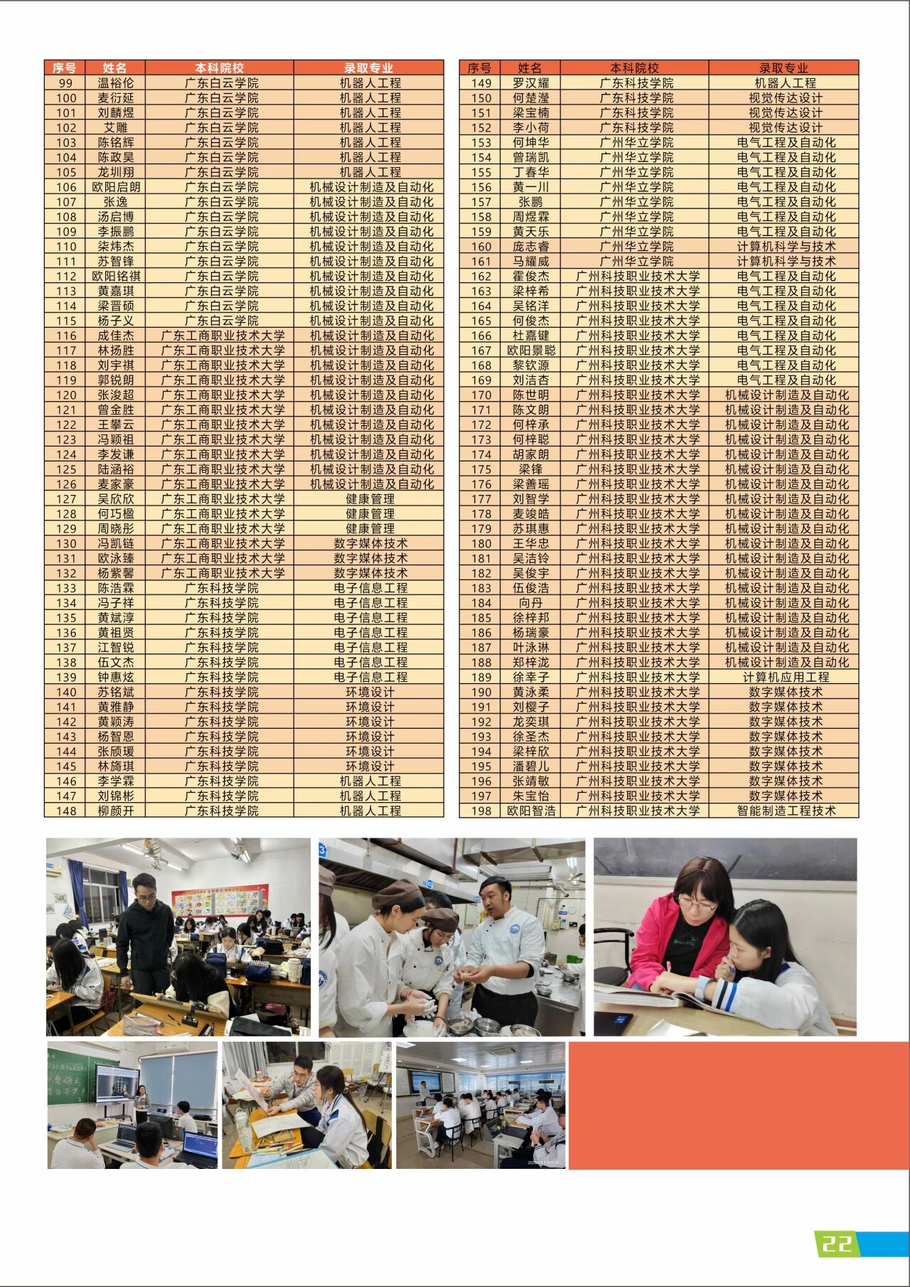 2025年佛山市順德區(qū)梁銶琚職業(yè)技術學校招生簡章22