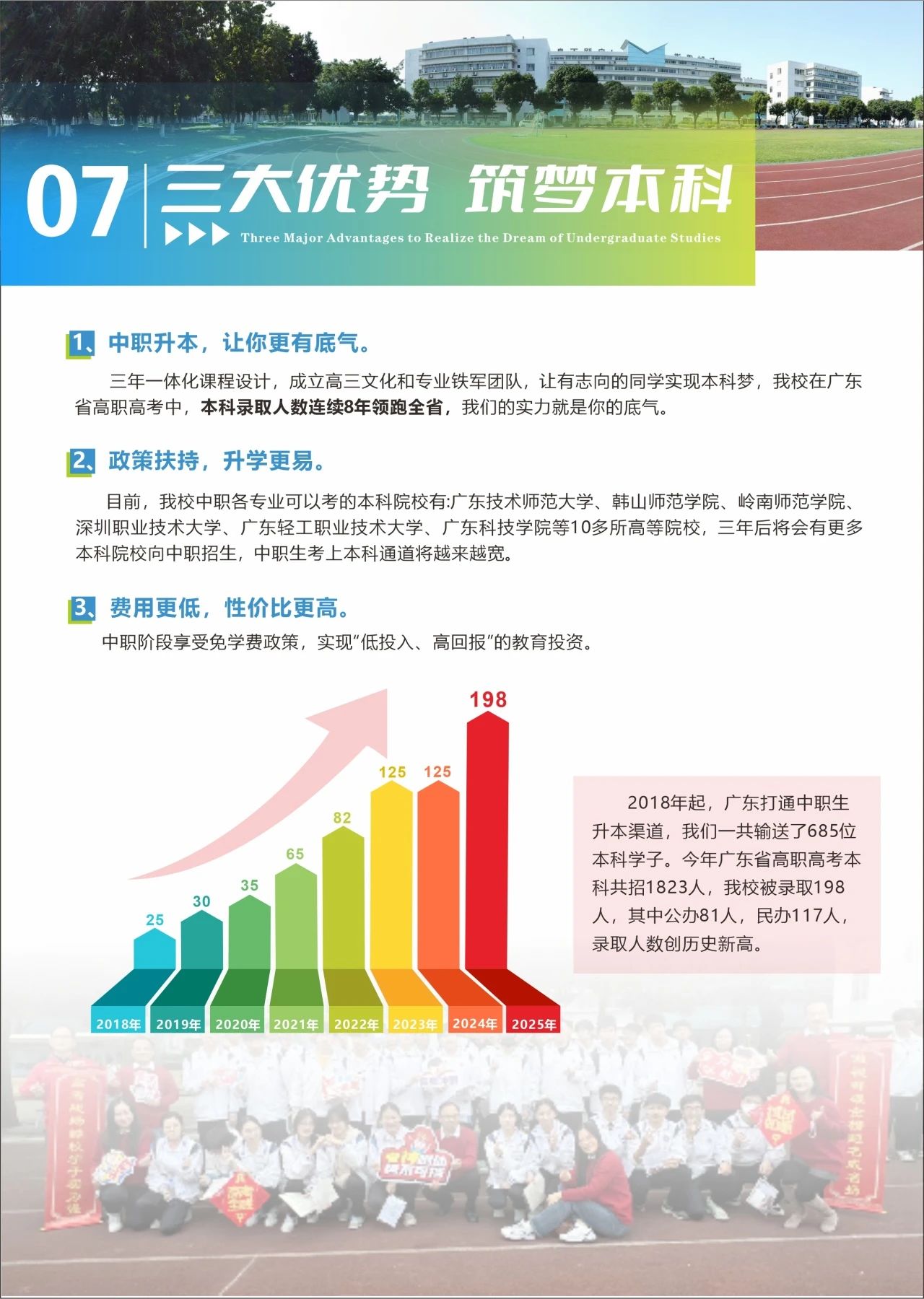 2025年佛山市順德區(qū)梁銶琚職業(yè)技術學校招生簡章23