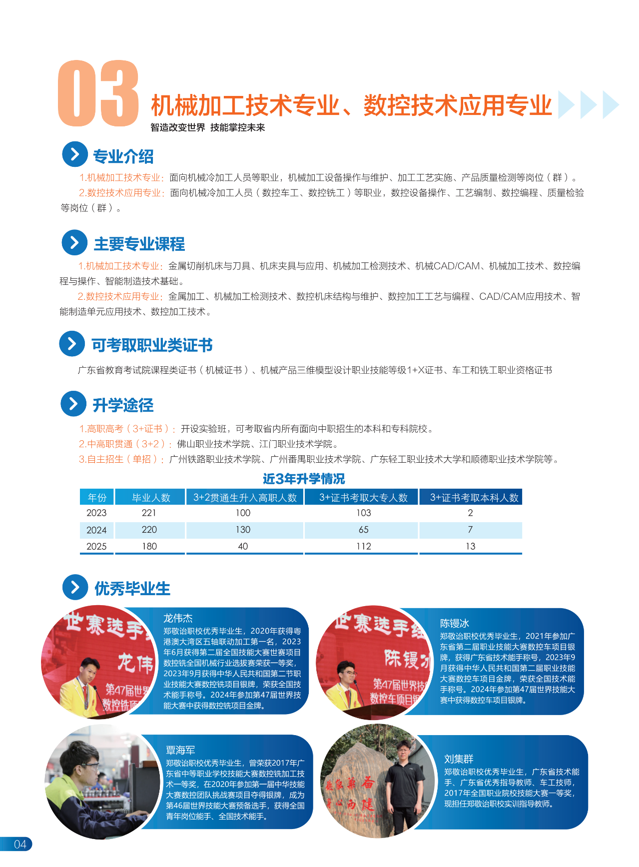 2025年佛山市順德區(qū)鄭敬詒職業(yè)技術(shù)學(xué)校招生簡(jiǎn)章3