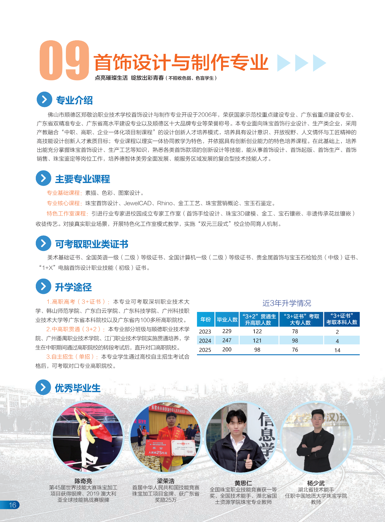 2025年佛山市順德區(qū)鄭敬詒職業(yè)技術(shù)學(xué)校招生簡(jiǎn)章15