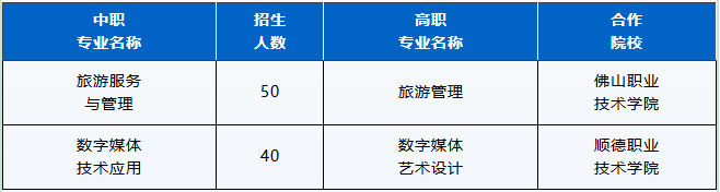 2025年胡寶星職業(yè)技術(shù)學(xué)校中高職貫通（三二分段）