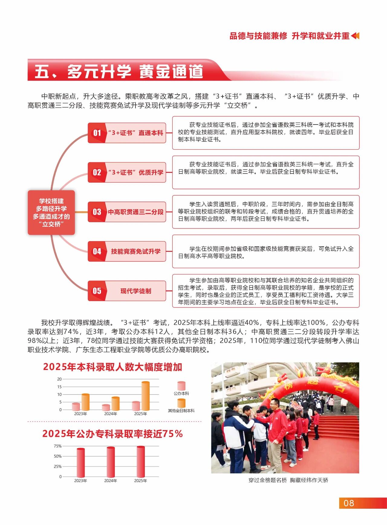 2025年佛山市三水區(qū)工業(yè)中等專業(yè)學校招生簡章8