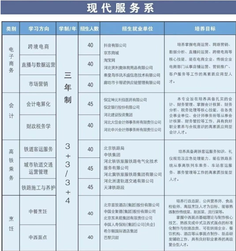 保定市科技中等專業(yè)學(xué)校2026年招生簡章