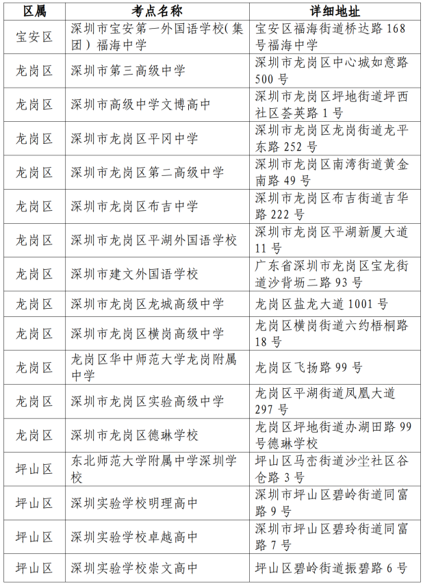 深圳市2026年第一次廣東省普通高中學(xué)業(yè)水平合格性考試考點(diǎn)安排表2