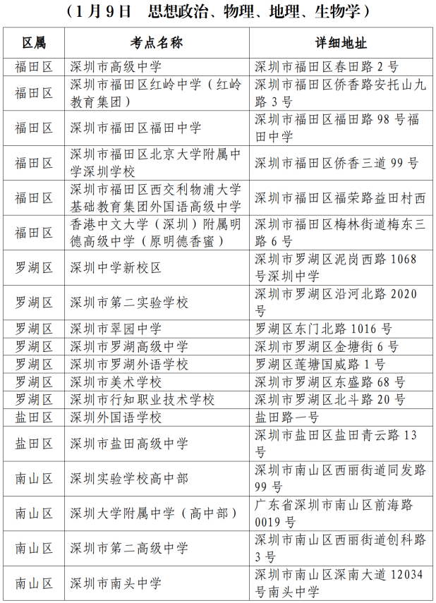 深圳市2026年第一次廣東省普通高中學(xué)業(yè)水平合格性考試考點(diǎn)安排表4