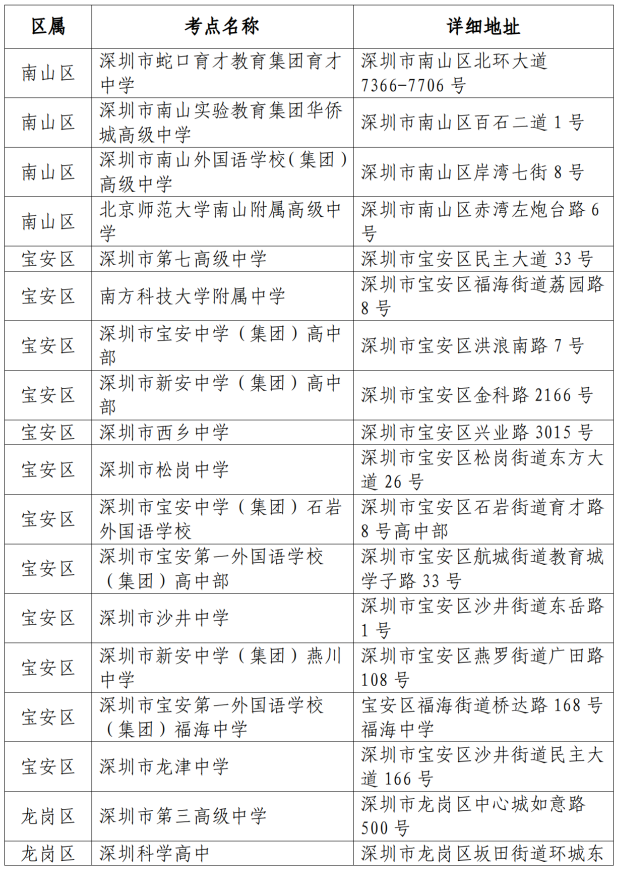 深圳市2026年第一次廣東省普通高中學(xué)業(yè)水平合格性考試考點(diǎn)安排表5