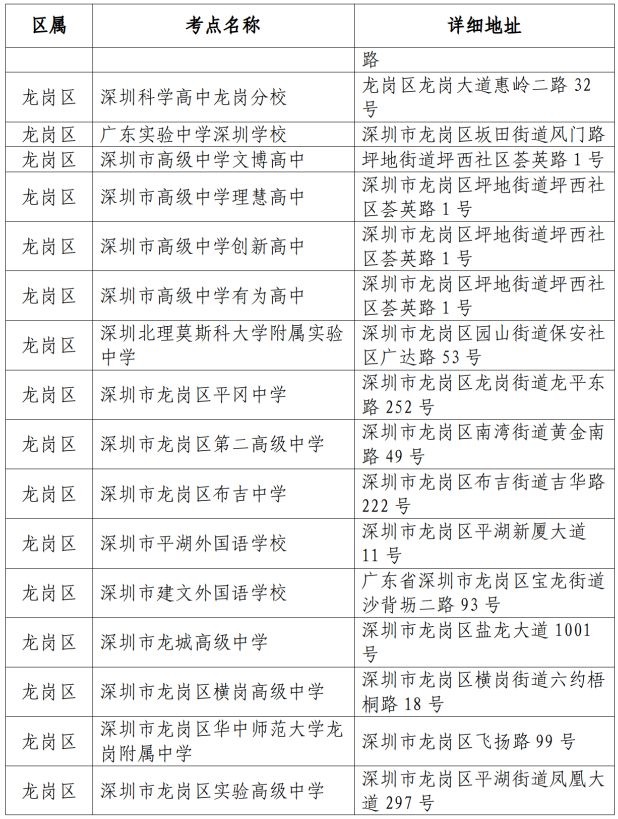 深圳市2026年第一次廣東省普通高中學(xué)業(yè)水平合格性考試考點(diǎn)安排表6