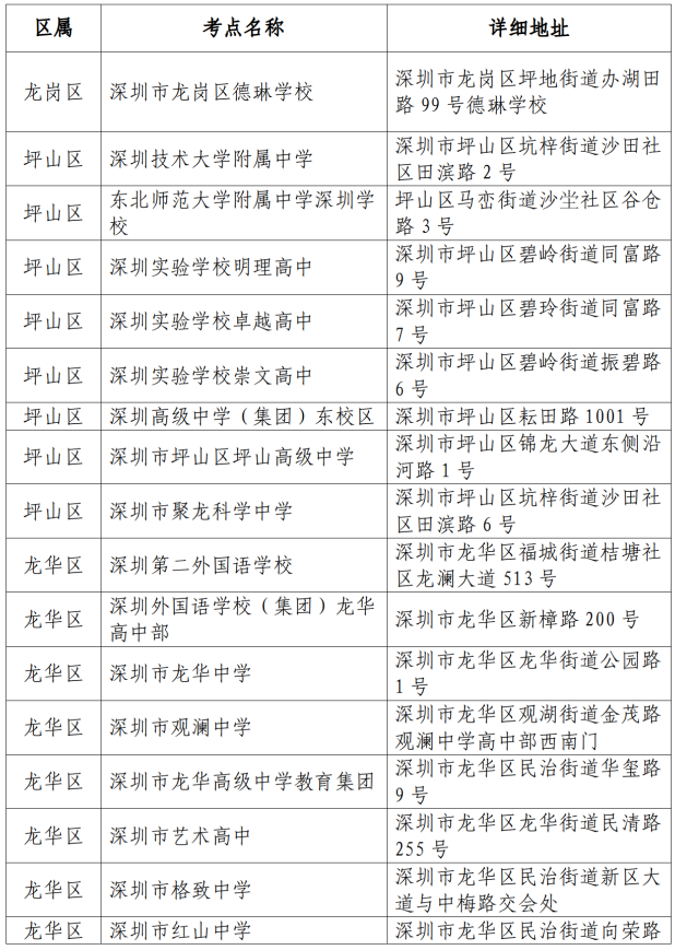 深圳市2026年第一次廣東省普通高中學(xué)業(yè)水平合格性考試考點(diǎn)安排表7