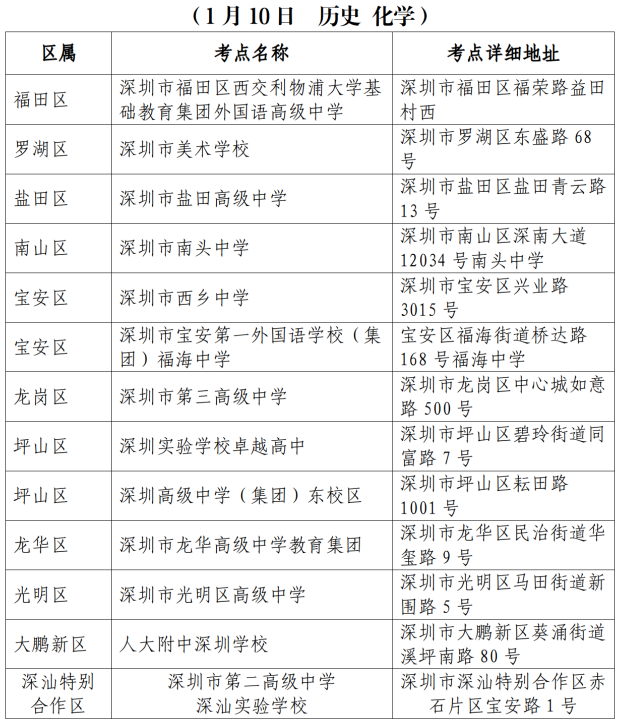 深圳市2026年第一次廣東省普通高中學(xué)業(yè)水平合格性考試考點(diǎn)安排表9