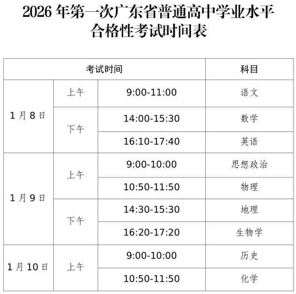 2026年第一次廣東省普通高中學(xué)業(yè)水平合格性考試時(shí)間表