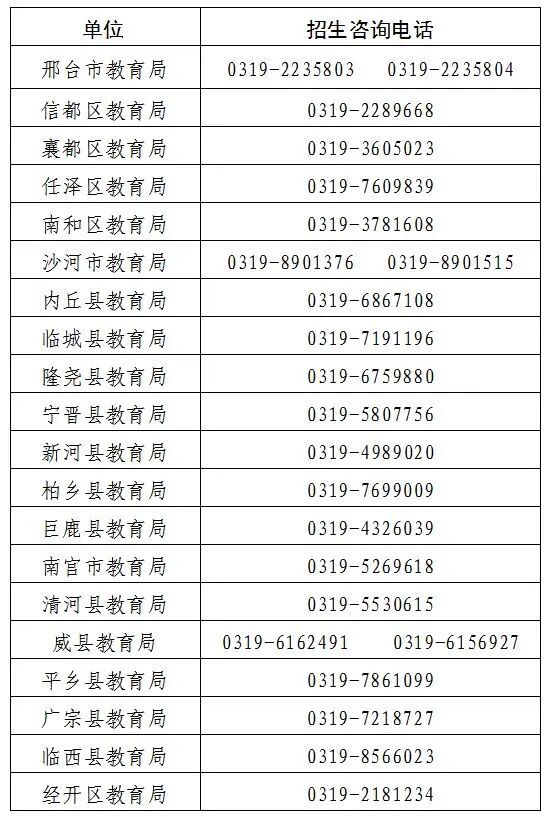 邢臺市招生咨詢電話