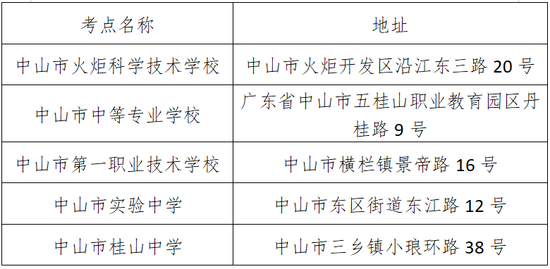 2026年中山市3+證書考試考點安排