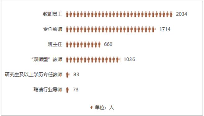 揭陽市中職學校2025年各專業(yè)大類就業(yè)一覽表