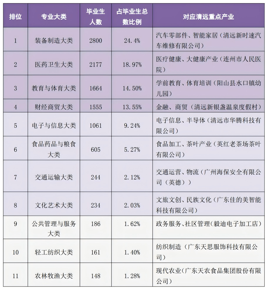 畢業(yè)生規(guī)模分布情況