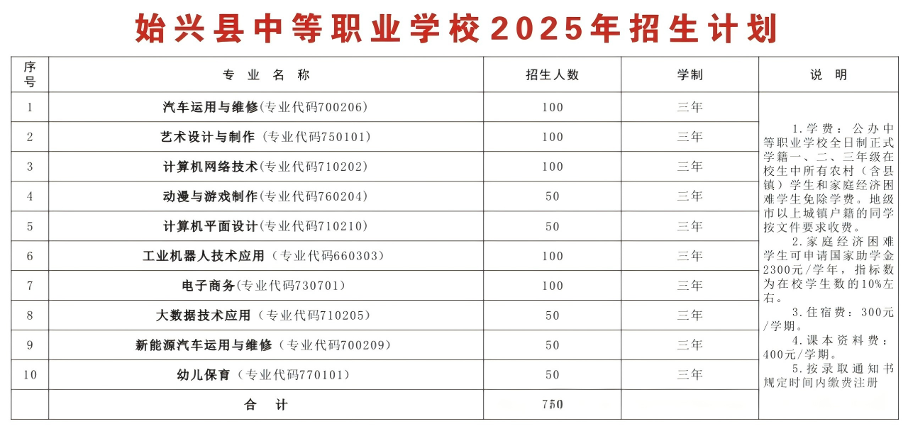 始興縣中等職業(yè)學(xué)校2025年招生計劃