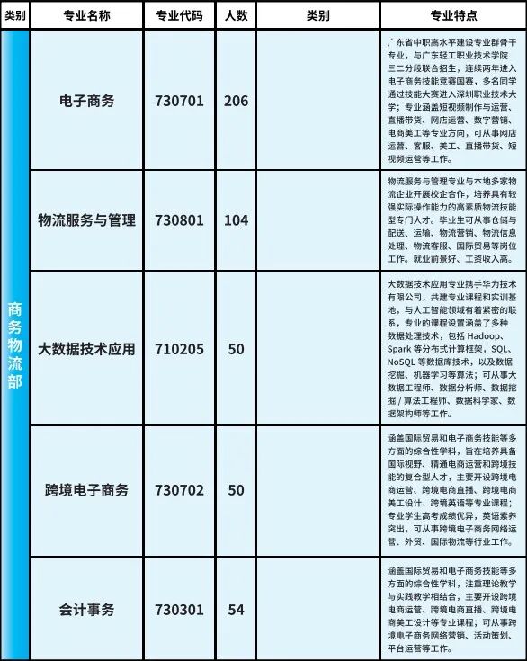 2025年東莞市紡織服裝學(xué)校招生計劃3
