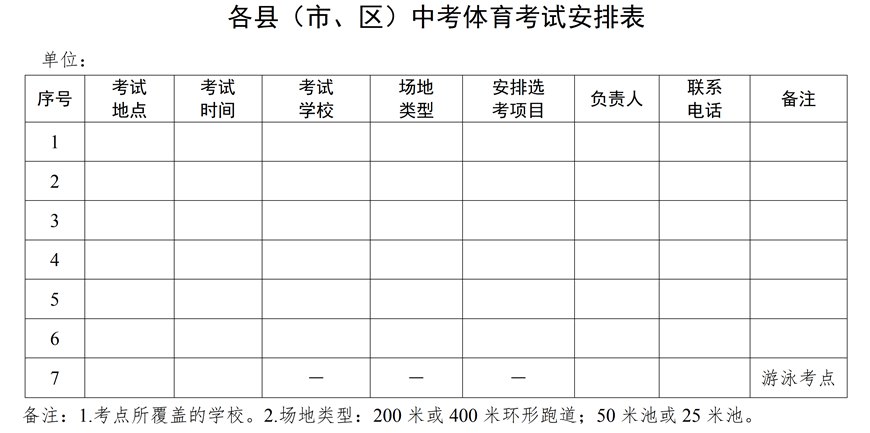 各縣（市、區(qū)）中考體育考試安排表