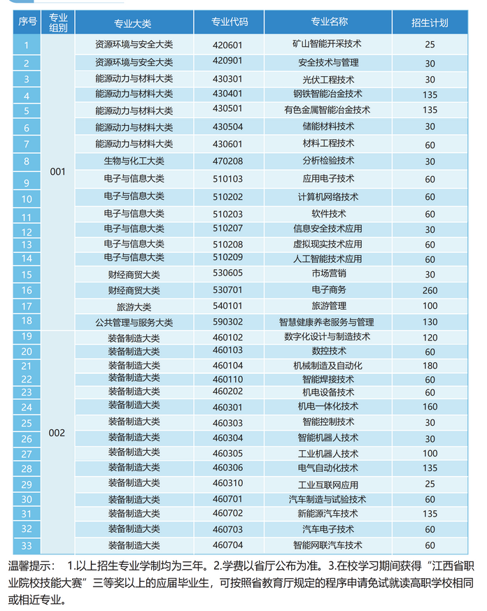 江西冶金職業(yè)技術(shù)學院2026年招生計劃