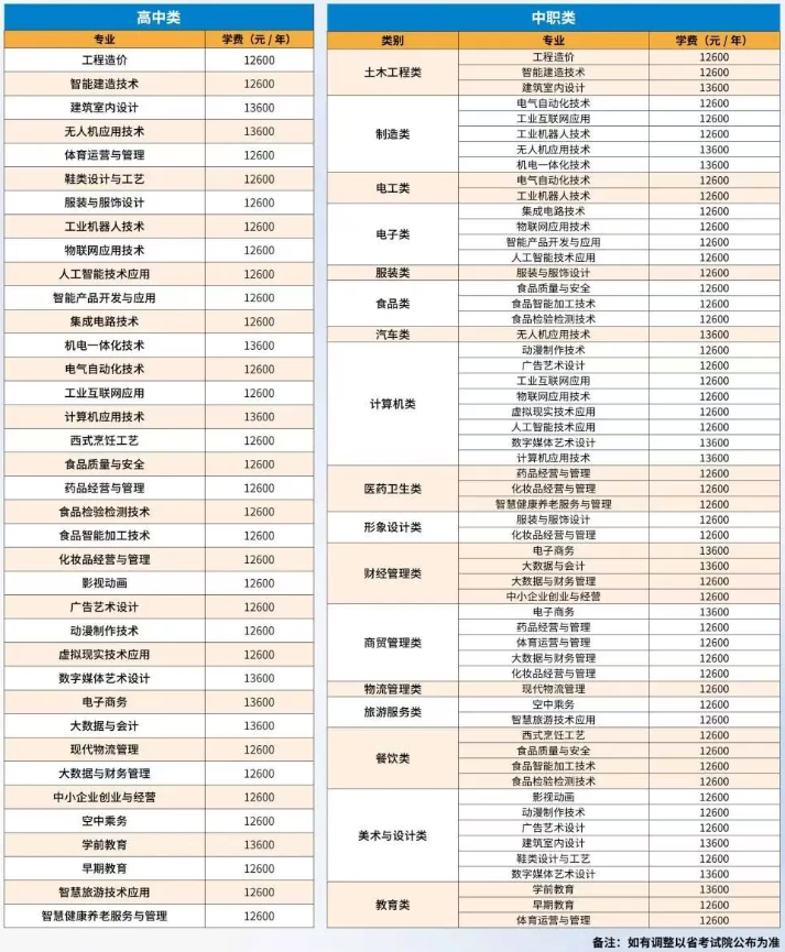 泉州輕工職業(yè)學院2026高職招生專業(yè)