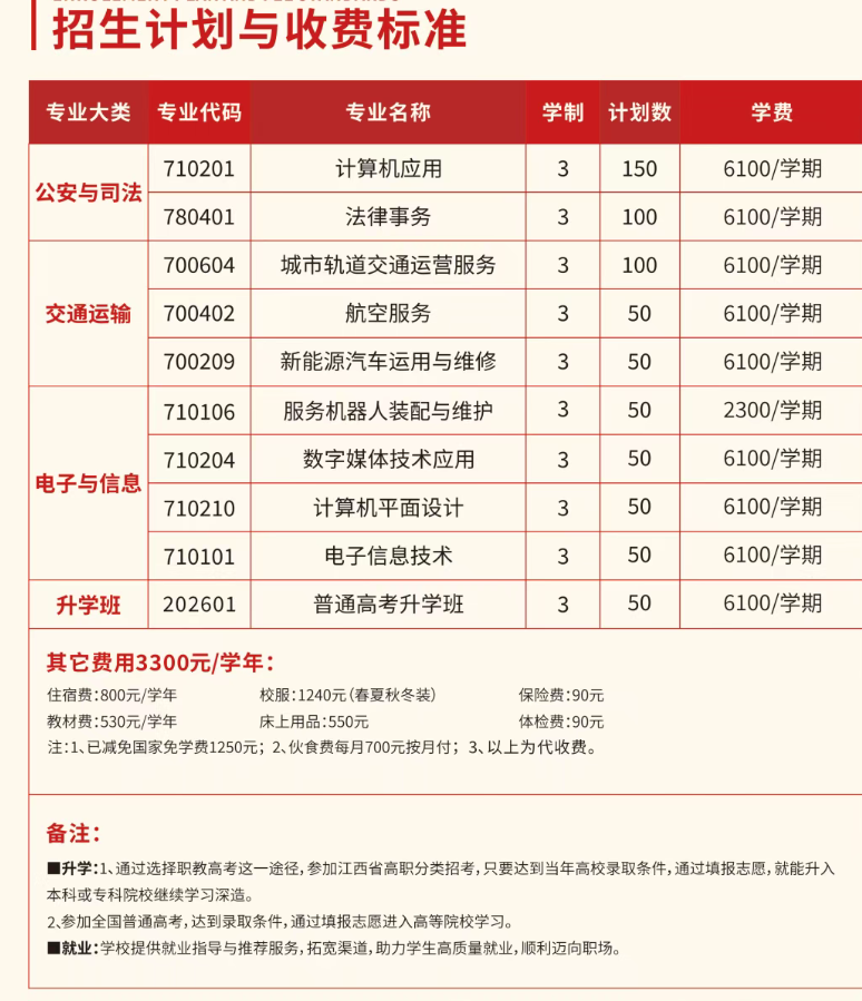 江西上饒市安防工程學(xué)校2026年招生簡(jiǎn)章