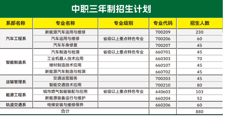 2026參考！廣州市交通運(yùn)輸職業(yè)學(xué)校2025年招生簡(jiǎn)章