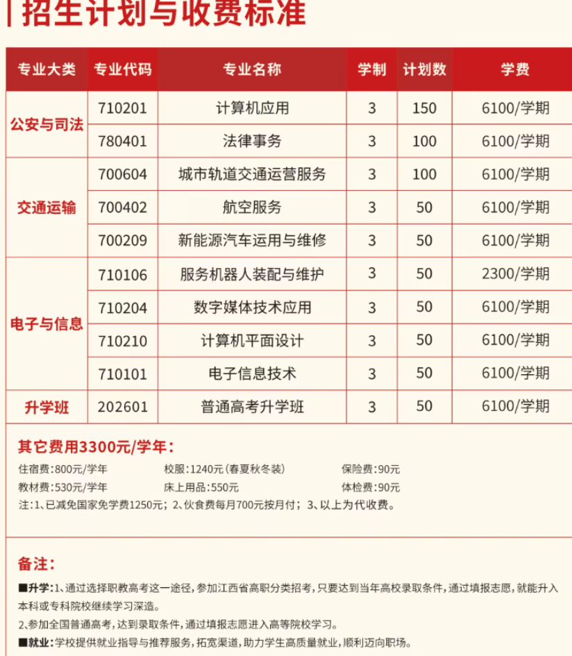 江西上饒市安防工程學(xué)校2026年招生計劃