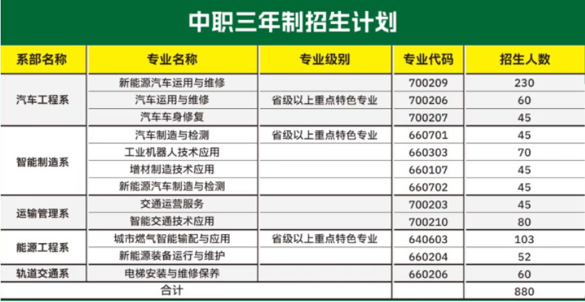 2026參考！廣州市交通運輸職業(yè)學(xué)校2025年招生計劃