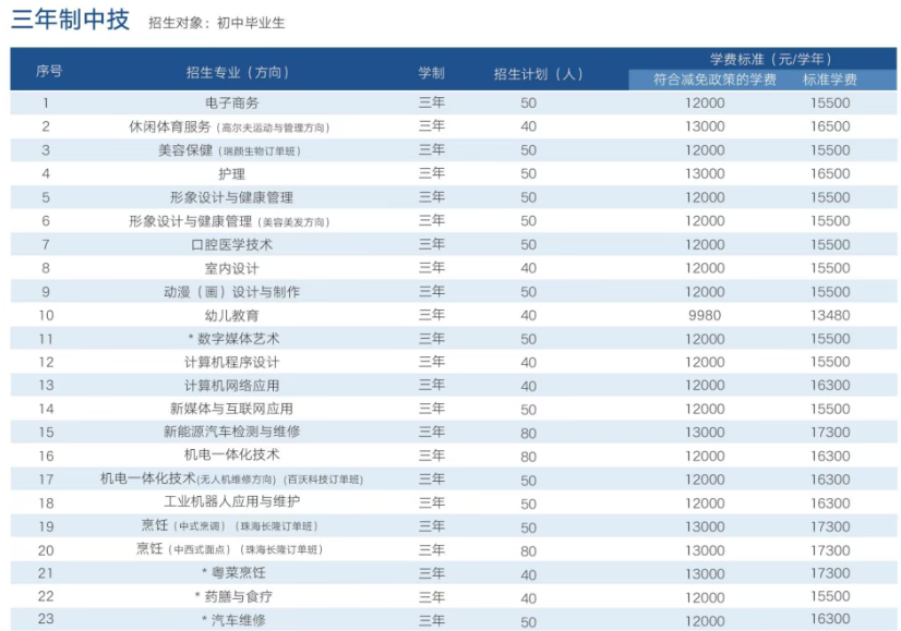 2026年廣東華夏高級技工學(xué)校招生簡章