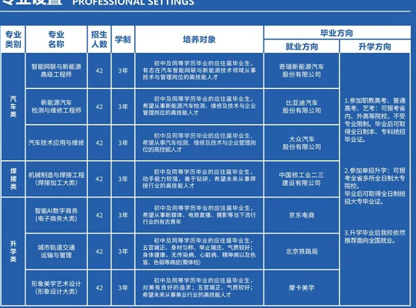 河北萬(wàn)通技工學(xué)校2026年春季學(xué)歷制專業(yè)招生計(jì)劃